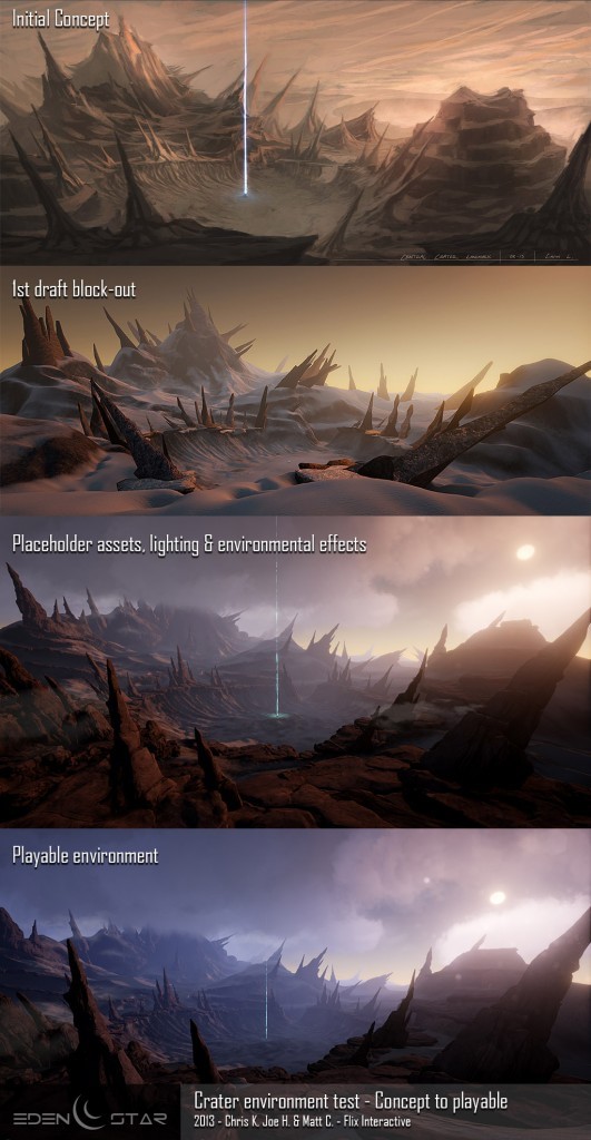 eden star crater evolution